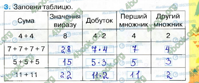 ГДЗ Математика 2 клас сторінка Стр.41 (3)